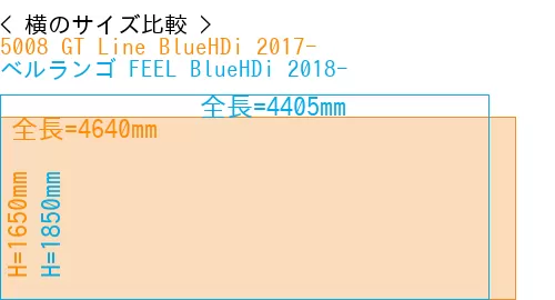 #5008 GT Line BlueHDi 2017- + ベルランゴ FEEL BlueHDi 2018-